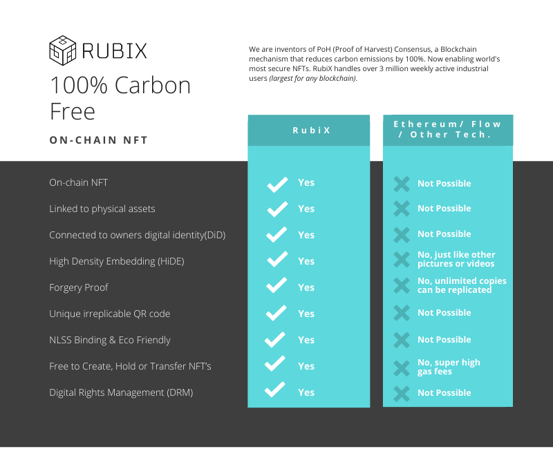 how to buy rubix crypto