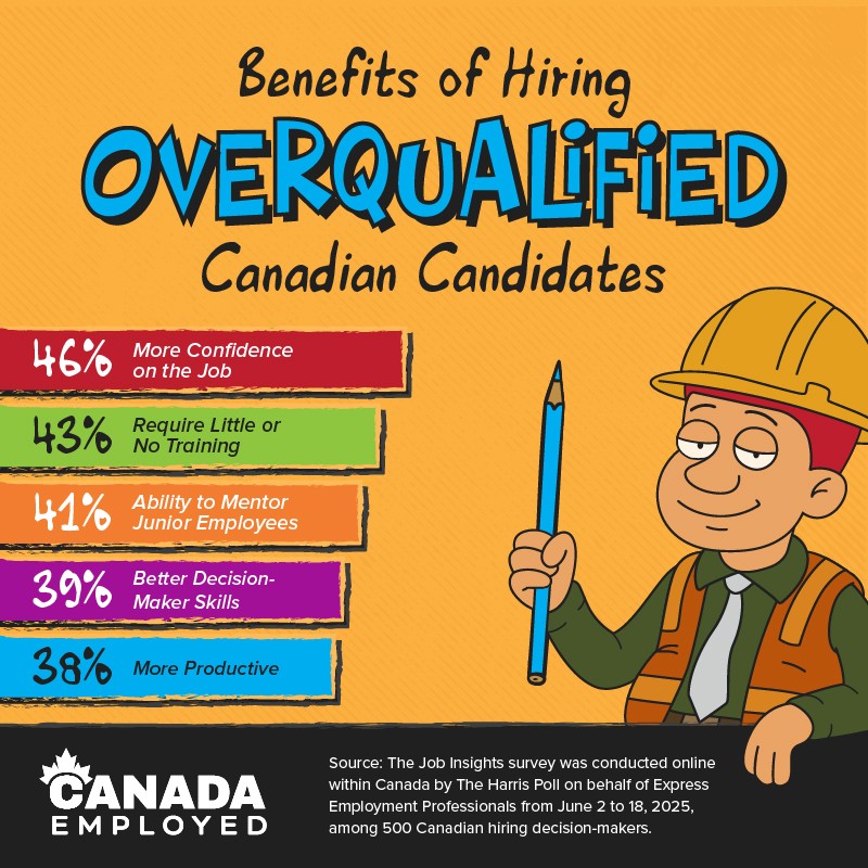2025 10 08 CDA NR Overqualified GRAPHIC