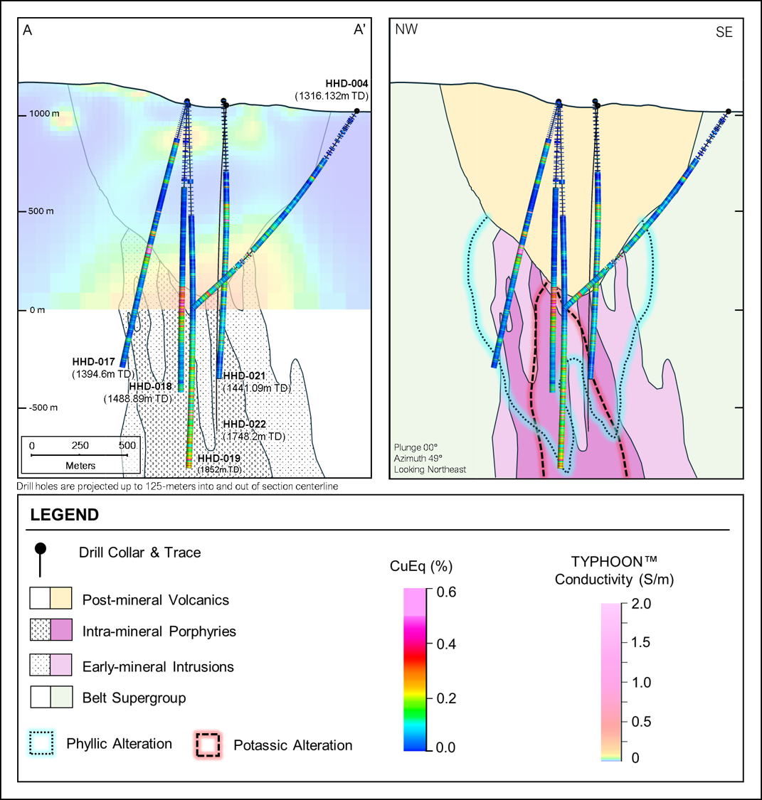 Brixton Metals Provides Results from Ivanhoe Electric's 2024 Drilling ...