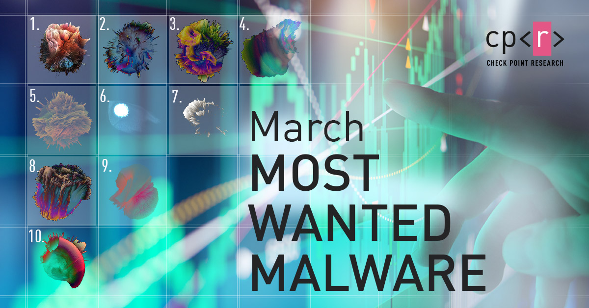 MarchTopMalware_1200x628