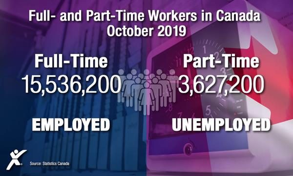 Full and Part-Time Workers in Canada, October 2019 