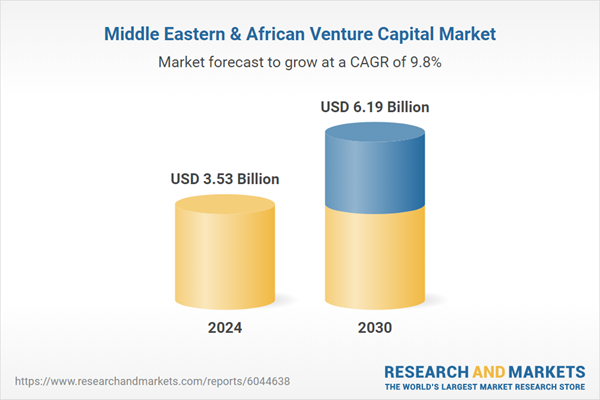 <div>Middle East & Africa (MEA) Venture Capital (VC) Market Trends, Country Insights, Competition, Forecast & Opportunities, 2020-2024 & 2025-2030</div>