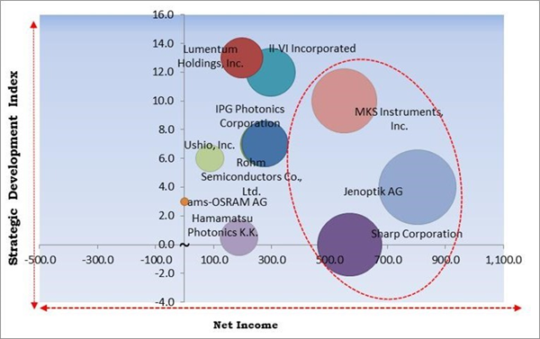 laser-diode-market-competition-analysis.jpg