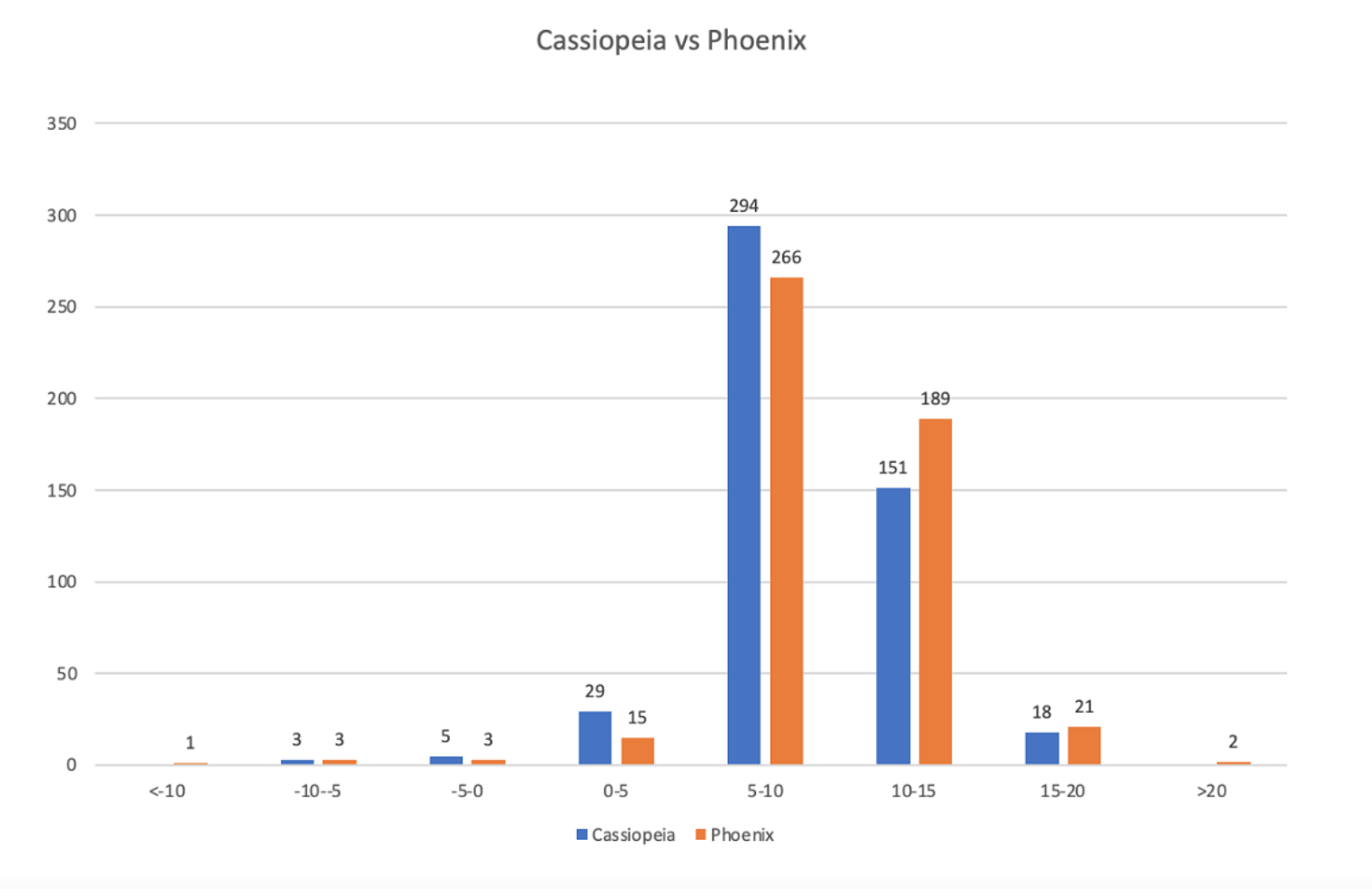 Histogram of the separation quality