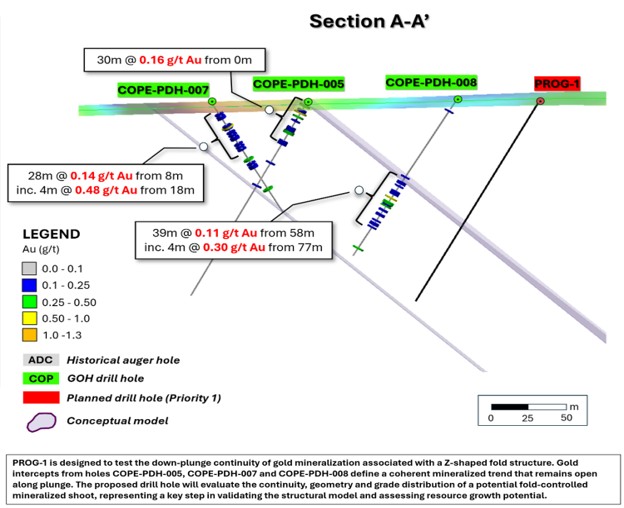 Figure 3: