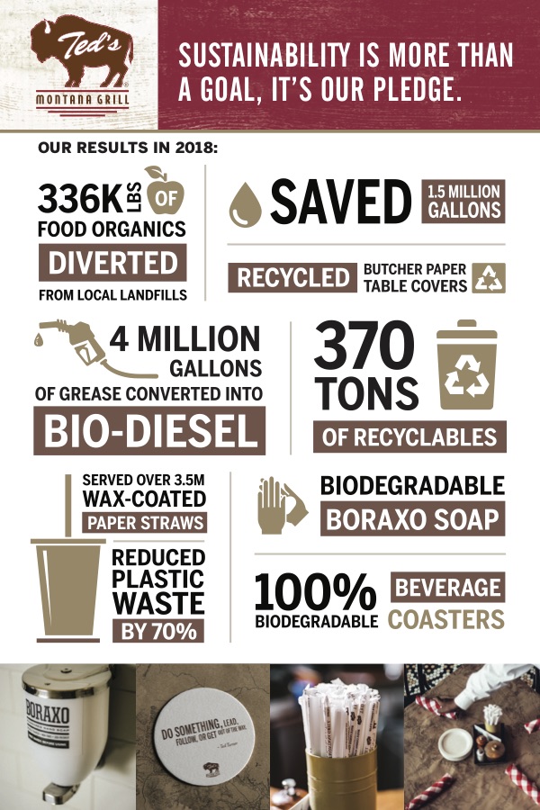 Ted's Montana Grill Sustainability Metrics 2018