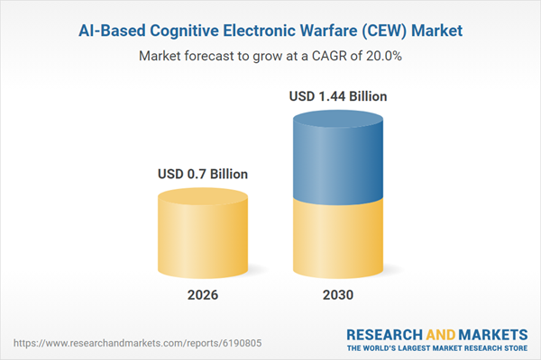 Artificial Intelligence (AI)-Based Cognitive Electronic Warfare (CEW) Research Report 2026: $1.44 Bn Market Opportunities, Trends, Competitive Analysis, Strategies, and Forecasts, 2020-2025, 2025-2030F, 2035F