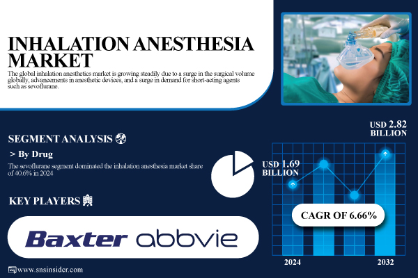Inhalation-Anesthesia-Market.jpg