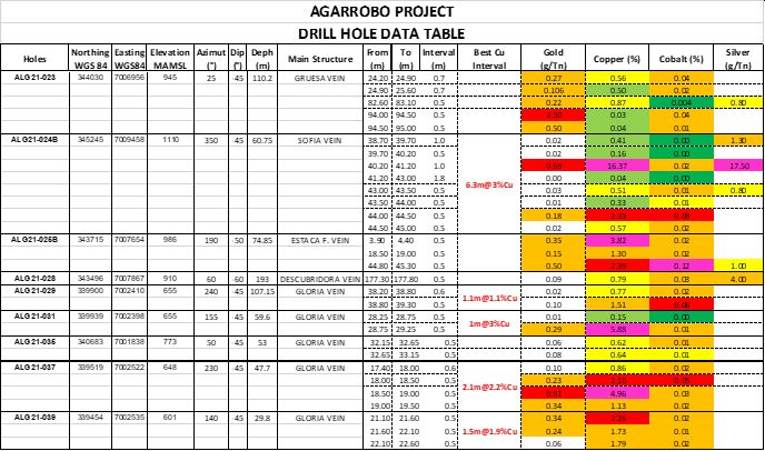 Table 1