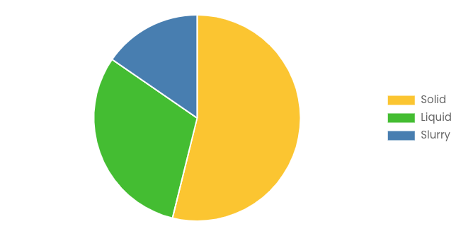 Global Yellow Phosphorus & Derivatives Market 2025 – 2034 (By Form) .png
