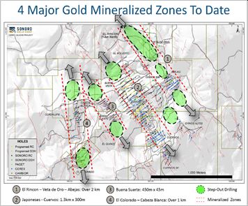 Four Major Gold Mineralized Zones at Cerro Caliche