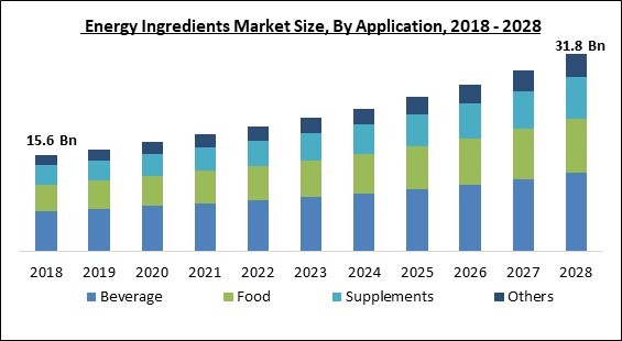 energy-ingredients-market-size.jpg