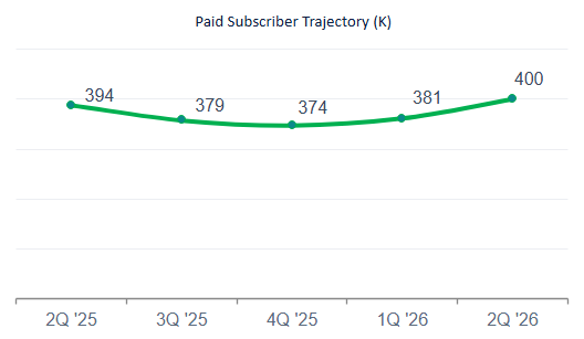 Paid subscriber