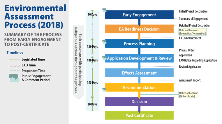 Osisko Development Provides Update for Tintic, Cariboo Gold and San Antonio  Projects - Junior Mining Network