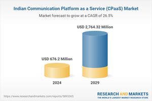 Indian Communication Platform as a Service (CPaaS) Market