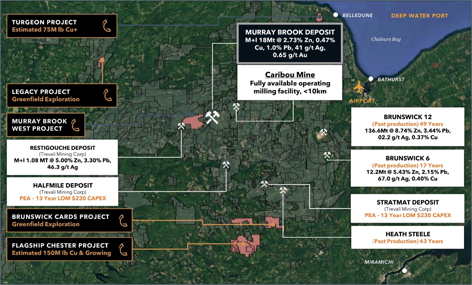 CCI’s portfolio of option agreement assets