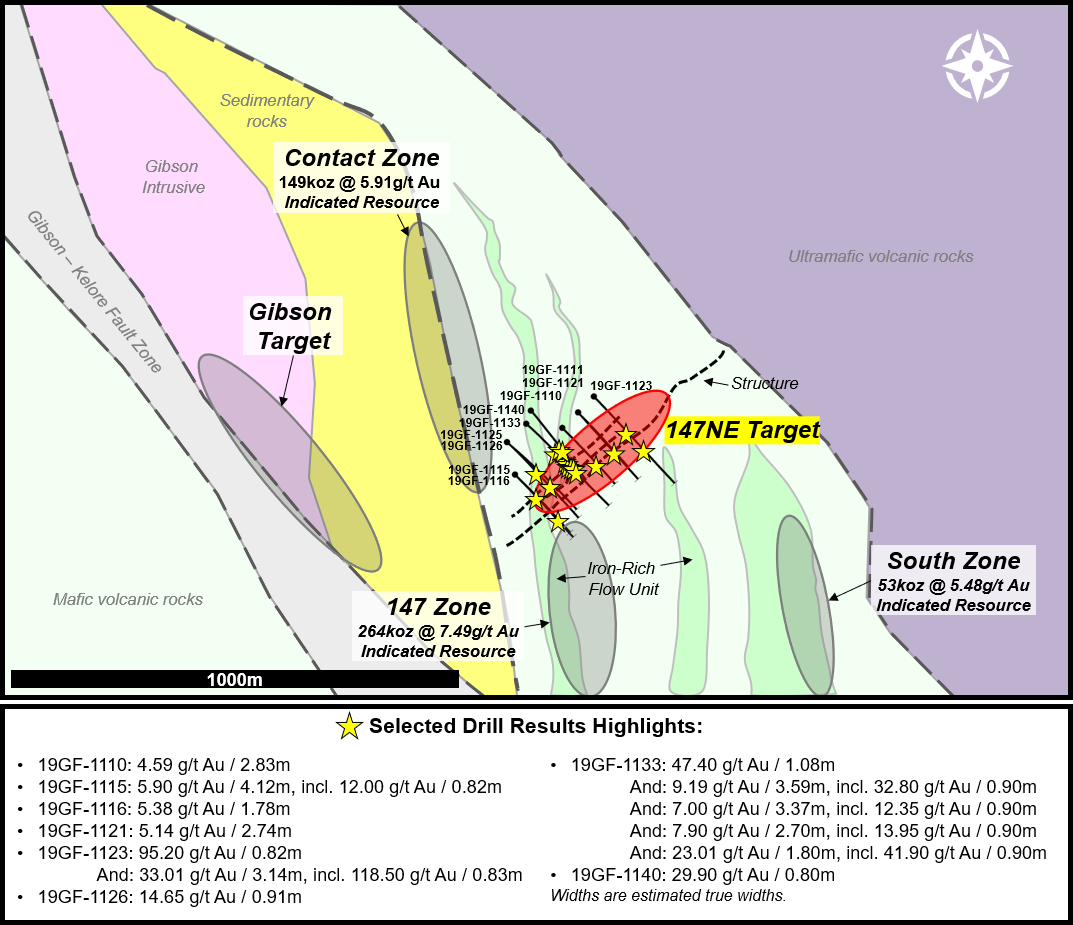 Figure 1 - Location and highlights of 147NE Target exploration