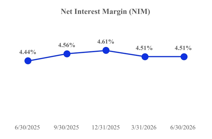 9. NIM 