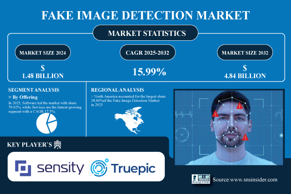 Fake-Image-Detection-Market.jpg