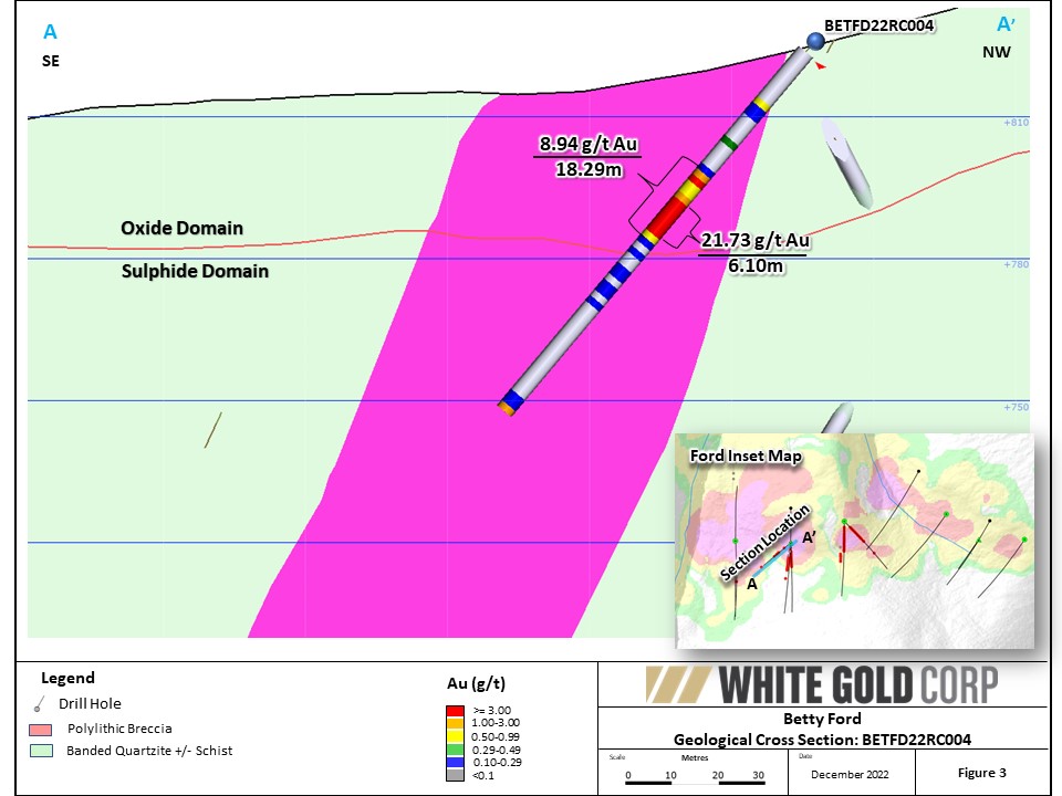 Betty Ford BETFD22RC004 Geological Cross Section