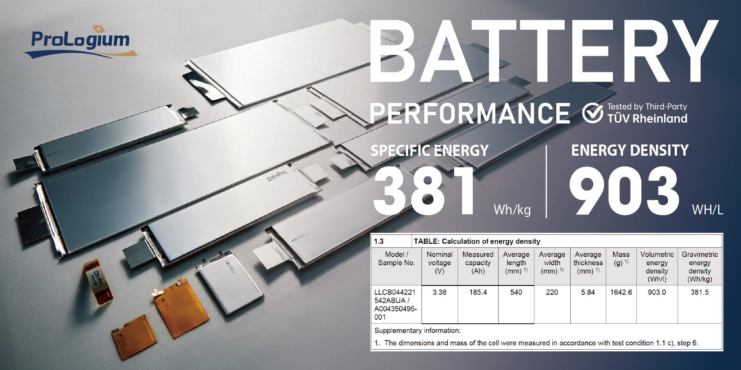 ProLogium Begins Mass Production of High-Energy-Density All-Solid-State Battery, Reaching 381 Wh/kg and 903 Wh/L