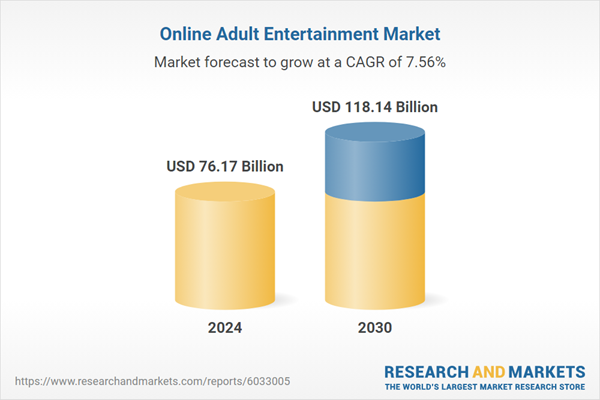 Online Adult Entertainment Market