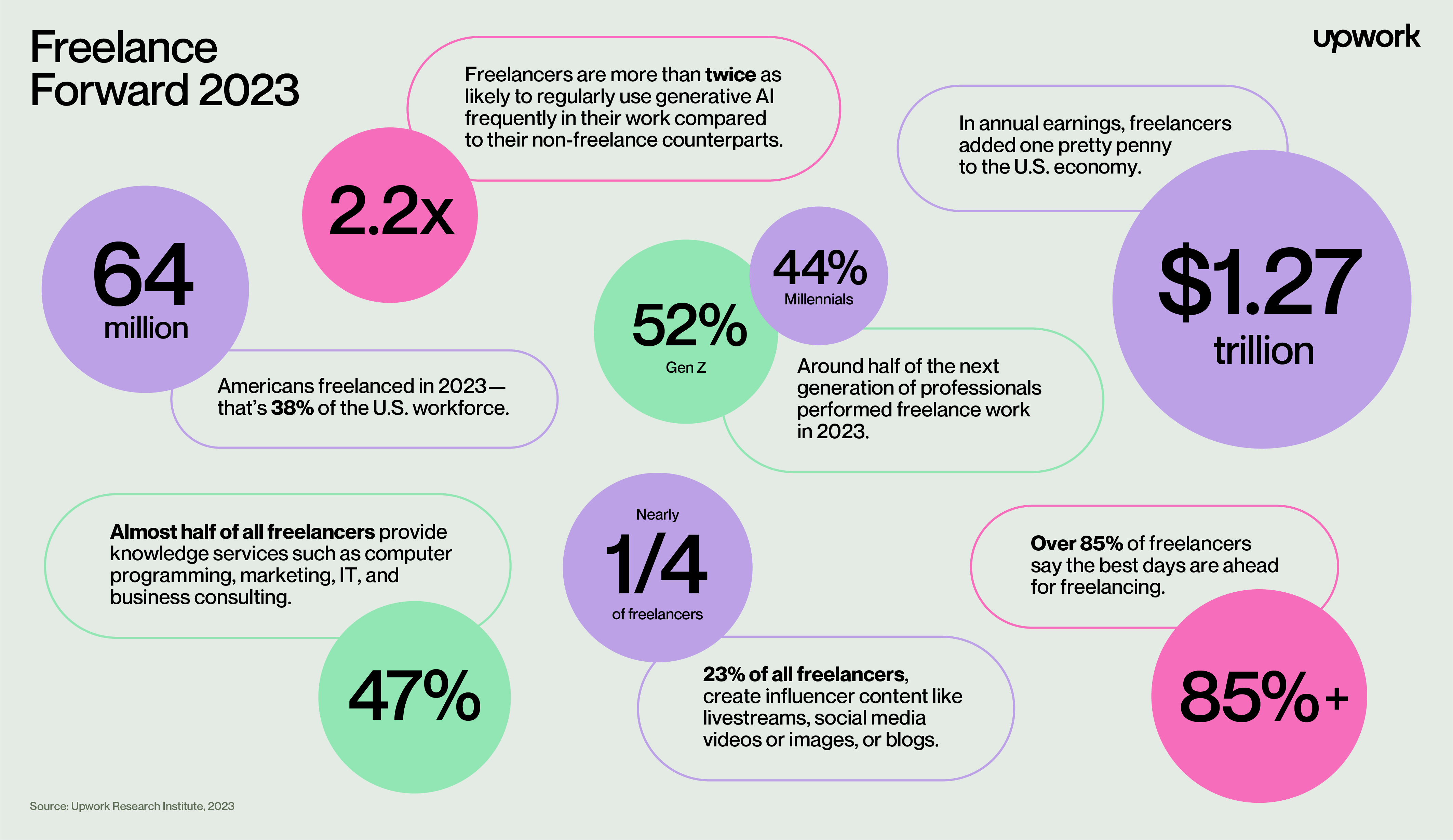 FreelanceForward2023_Infographic