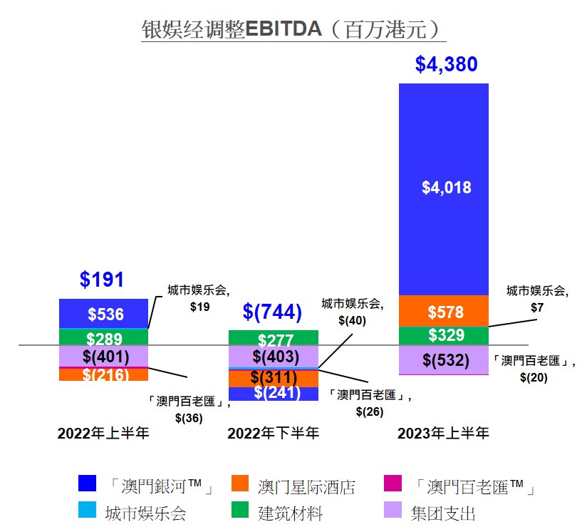 1H23 EBITDA (SC)