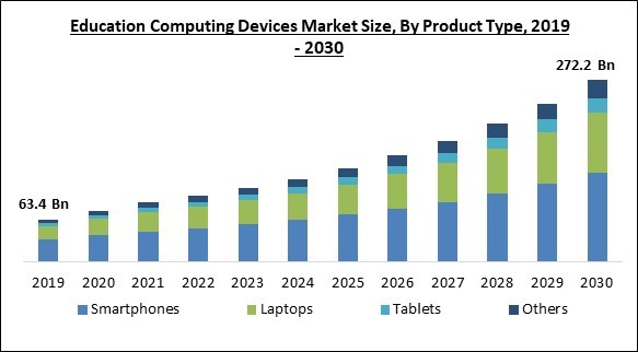 education-computing-devices-market-size.jpg