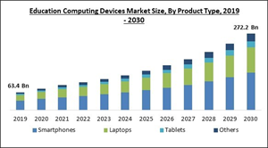 education-computing-devices-market-size.jpg