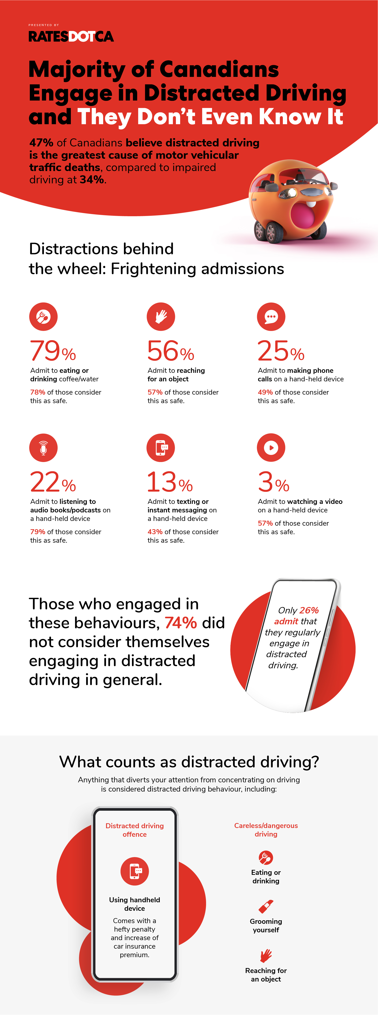 RDOT-037_2021_Distracted_Driving_Infographic_@2x-FINAL