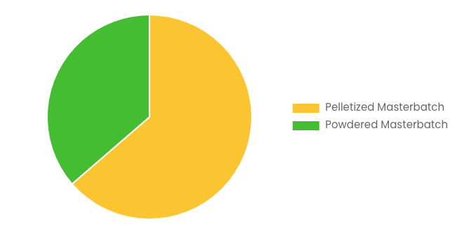 [Latest] Global Talc Filler Masterbatch Market Size/Share Worth USD 2.17 Billion by 2034 at a 7.31% CAGR: Custom Market Insights (Analysis, Outlook, Leaders, Report, Trends, Forecast, Segmentation, Growth Rate, Value, SWOT Analysis)