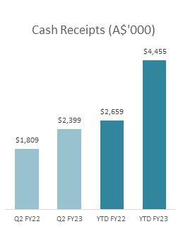 Cash Receipts