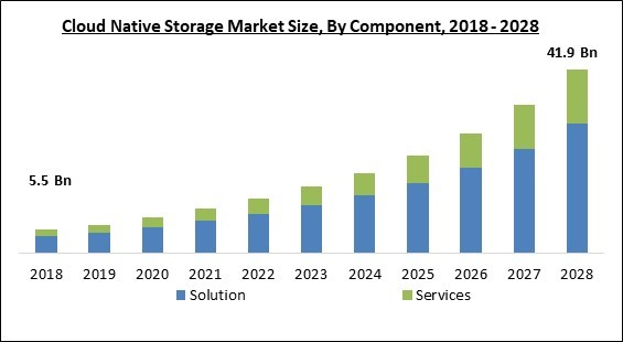 cloud-native-storage-market-size.jpg