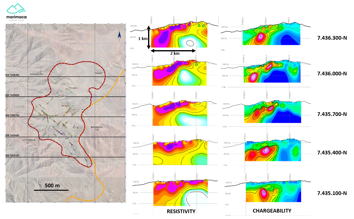 Figure 1: Location of IP Lines and Resistivity and Chargeability Sections. Drill holes with significant sulphide intersections shown on location map