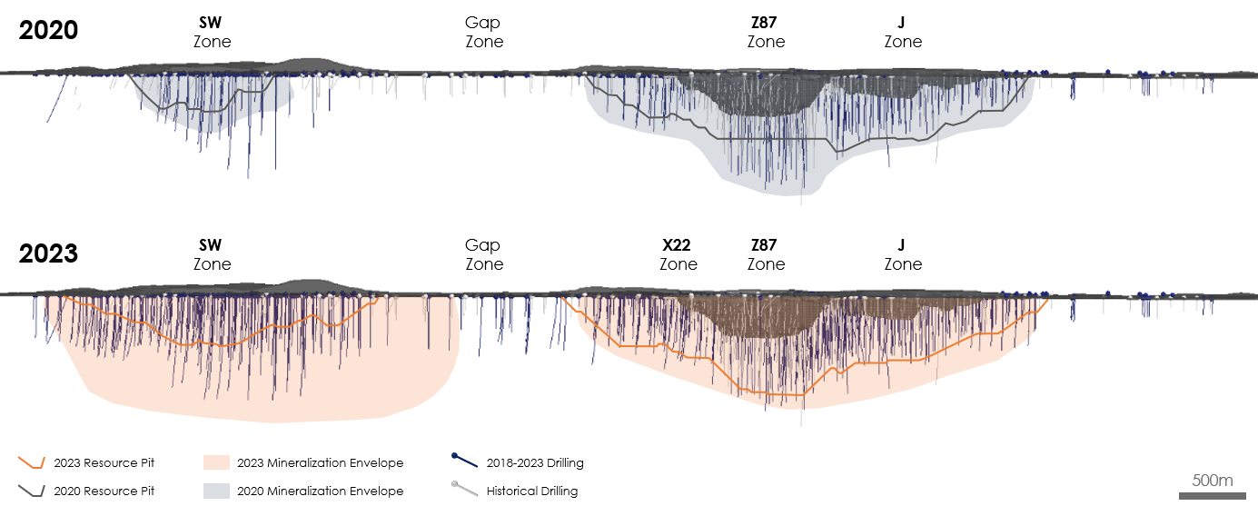 Figure 6. Long Sections 2020 vs 2023_png