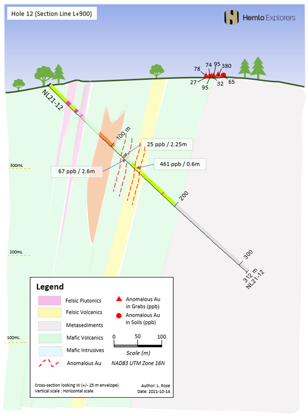 Figure #2: Section L+900 (NL21-12)