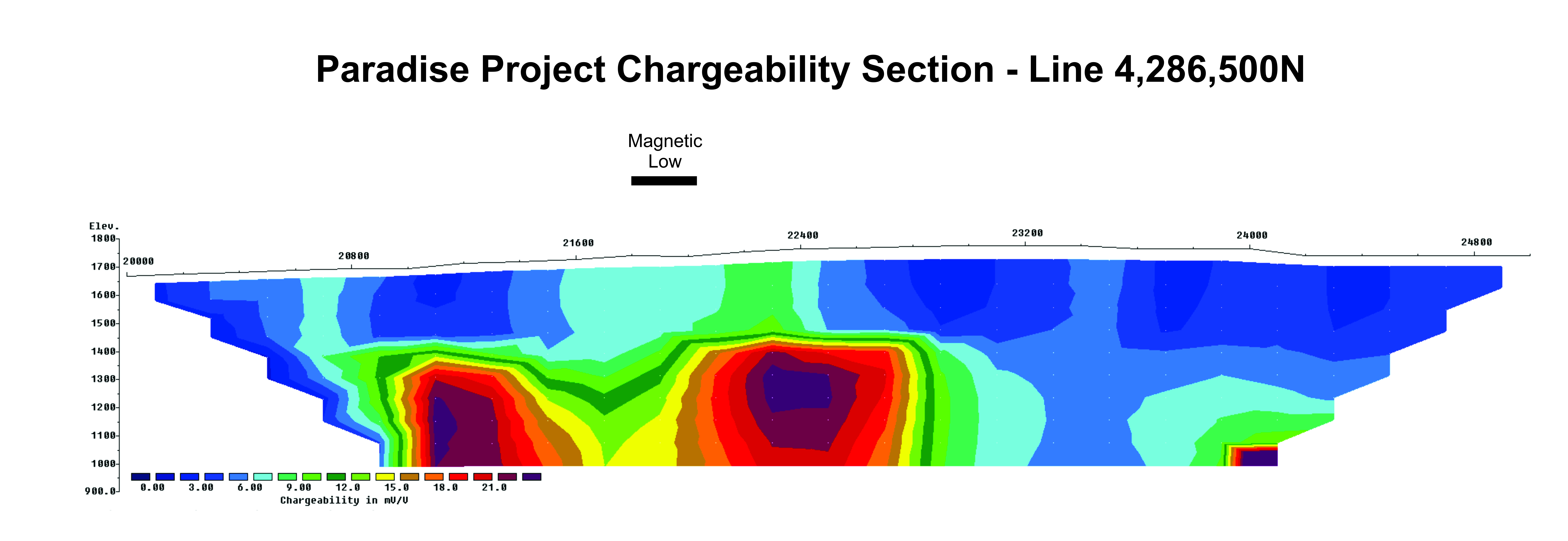 Chargeability Section 4,286,500N from the Paradise Project