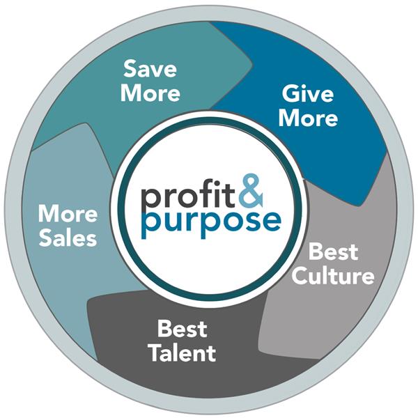 Profit & Purpose Flywheel