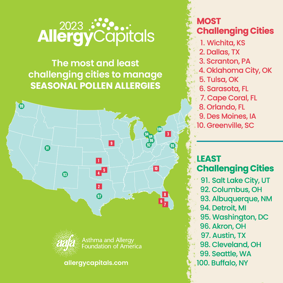 Asthma and Allergy Foundation of America Announces 2023 Allergy