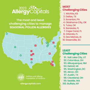 AAFA's 2023 Allergy Capitals™