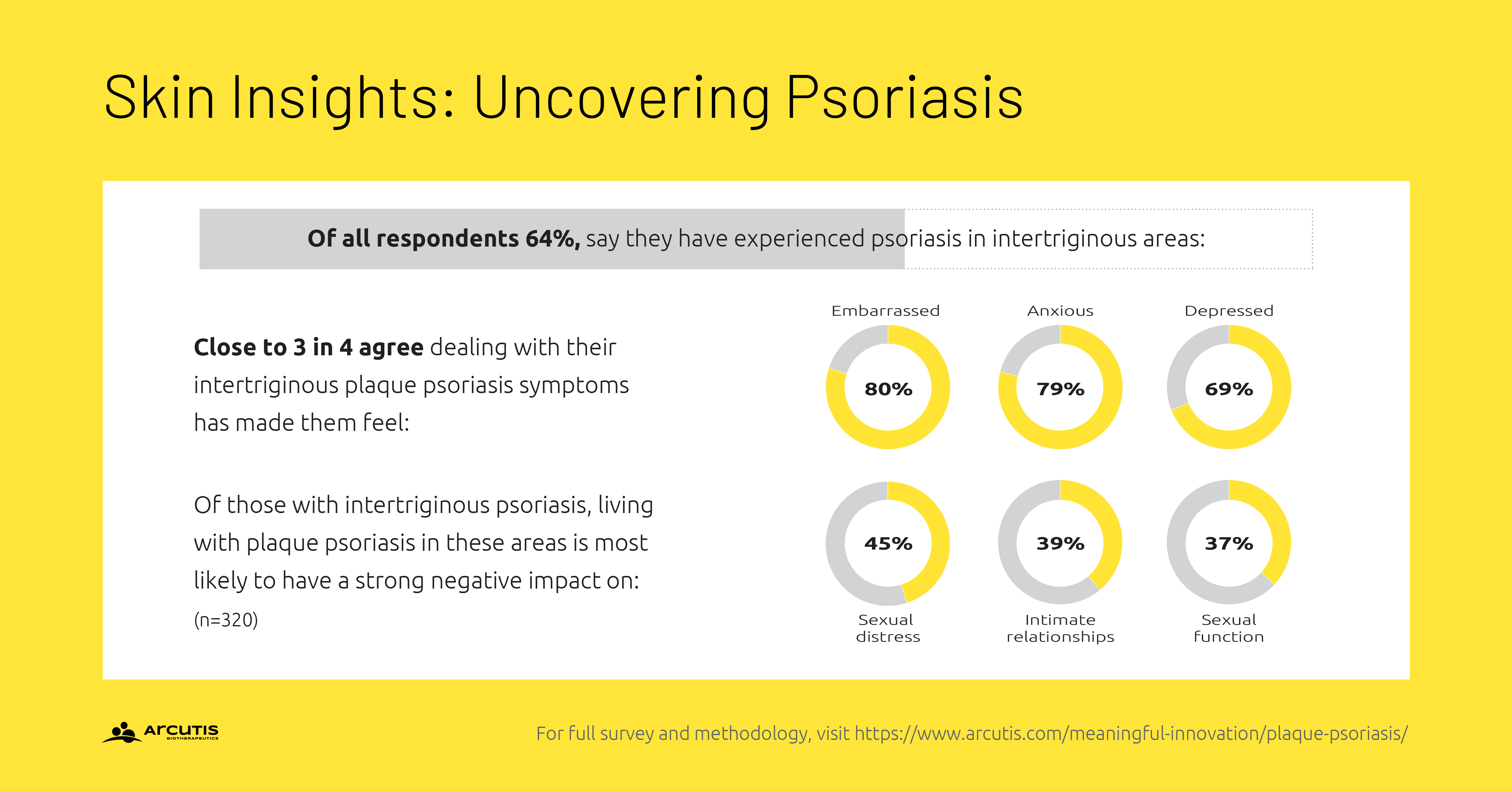 Arcutis Skin Insights: Uncovering Psoriasis Survey