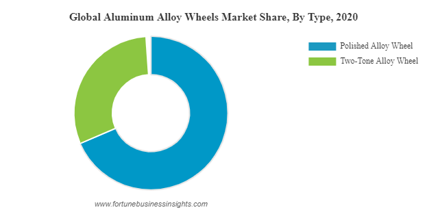 Aluminum Alloy Wheels Market Report