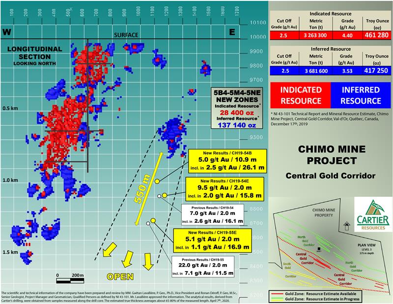 200407_FIGURE 1_5B4-5M4-5NE_Chimo Mine