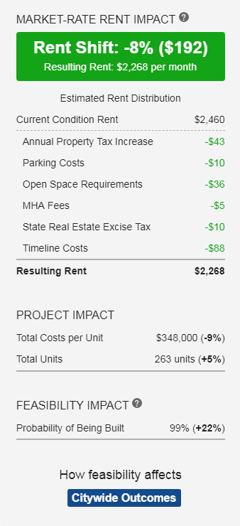 Up for Growth National Coalition's Housing Policy and Affordability Calculator provides project-based and citywide projections based on specific policy choices.