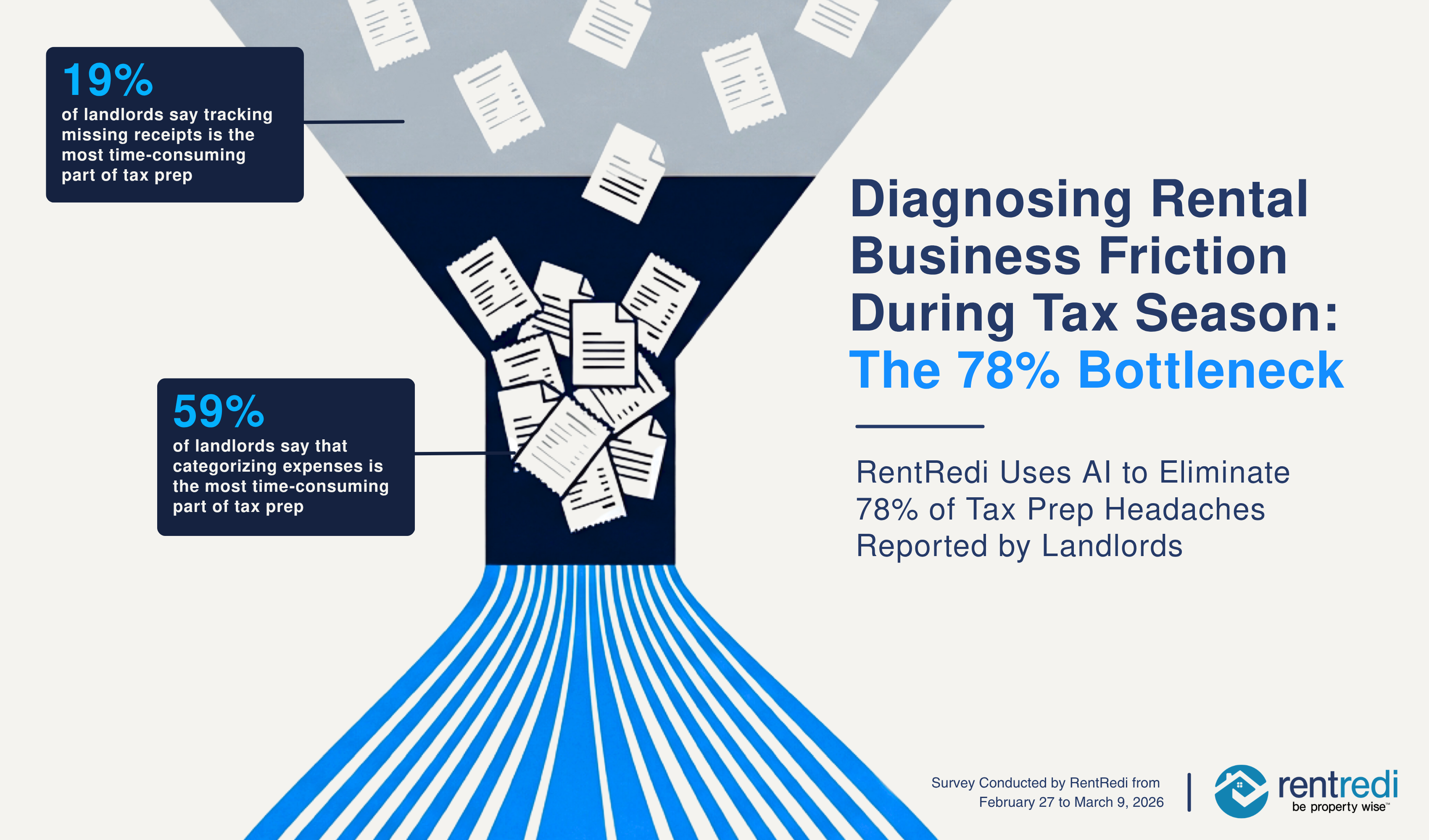 The 78% Tax Prep Bottleneck for Landlords