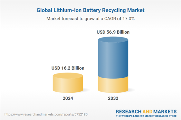 Global Lithium-ion Battery Recycling Market