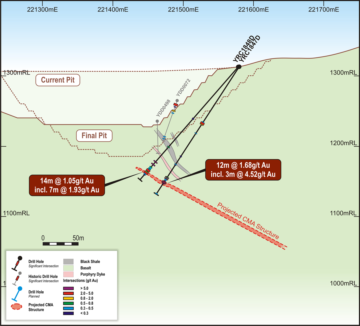 Figure 1.4