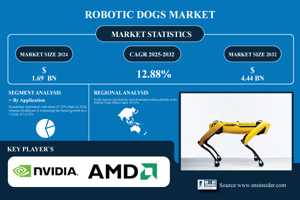 Robotic-Dogs-Market.jpg