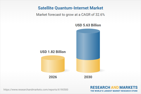 Satellite Quantum-Internet Market